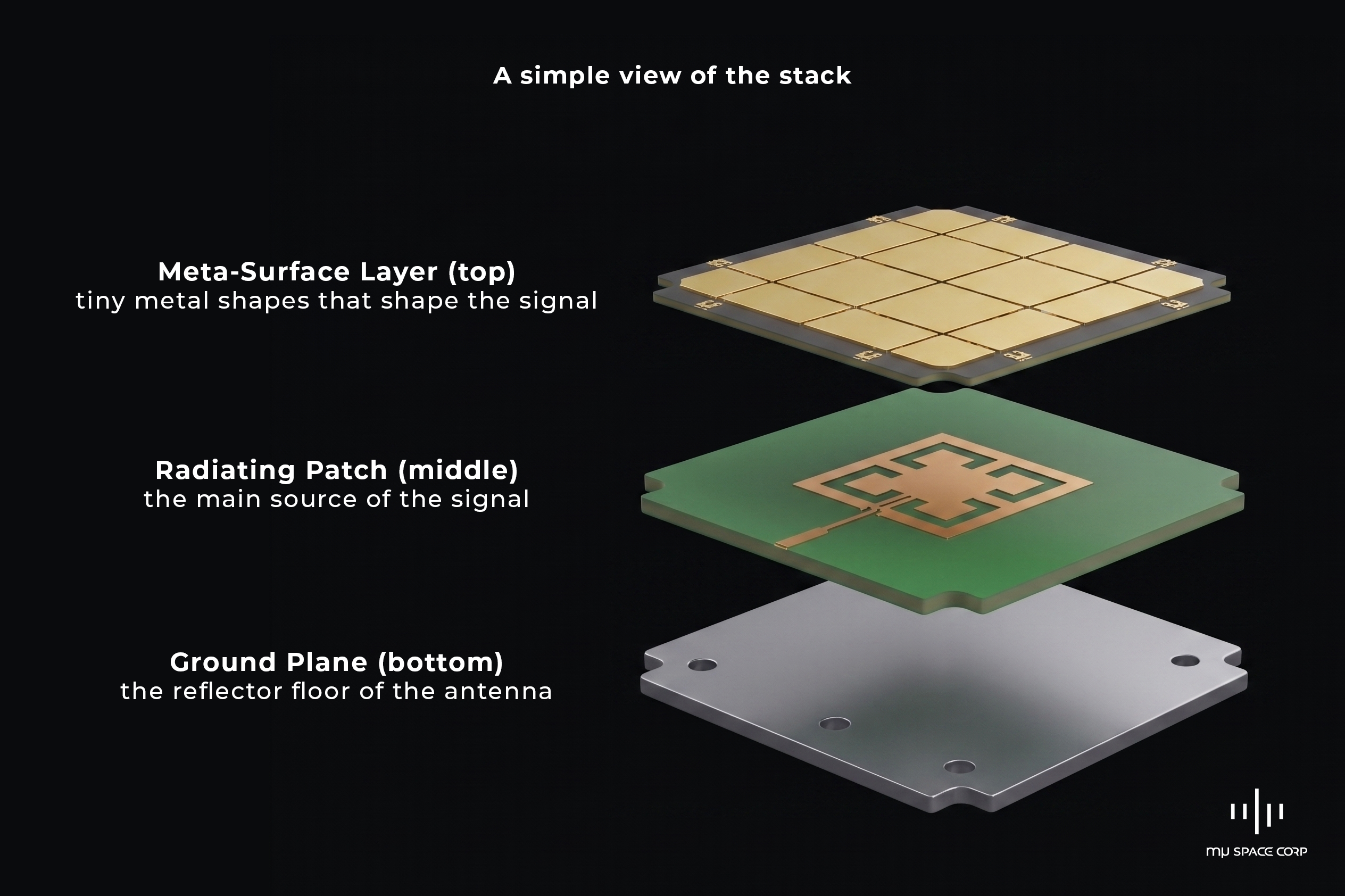 simple view slack antenna